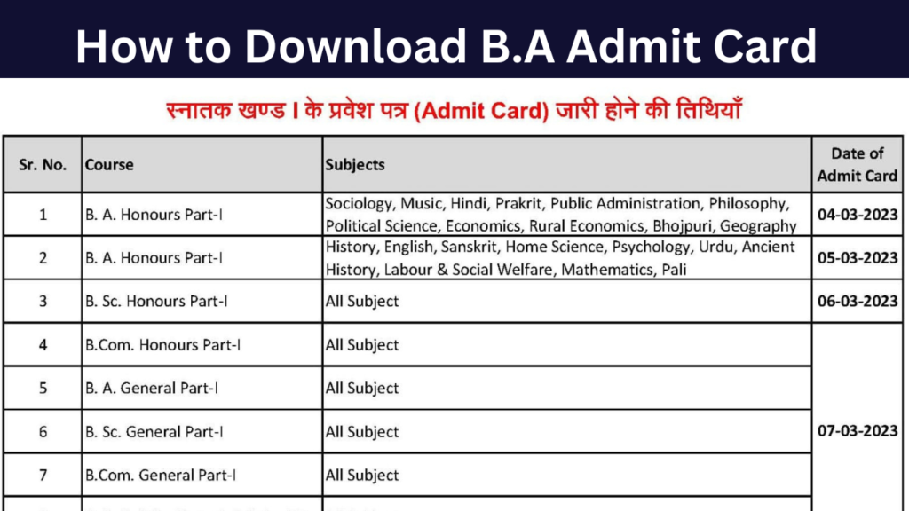 How to Download B.A Admit Card: Complete Process